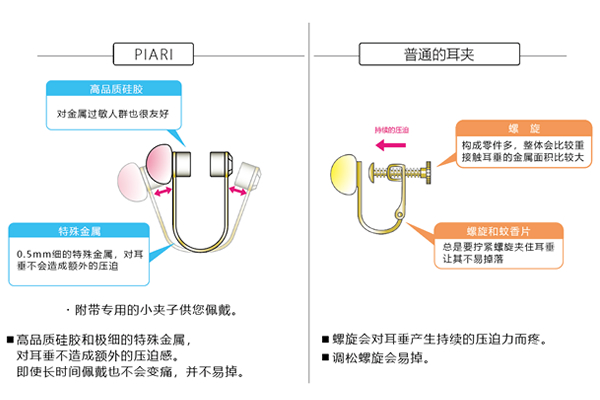 与一般耳夹的区别