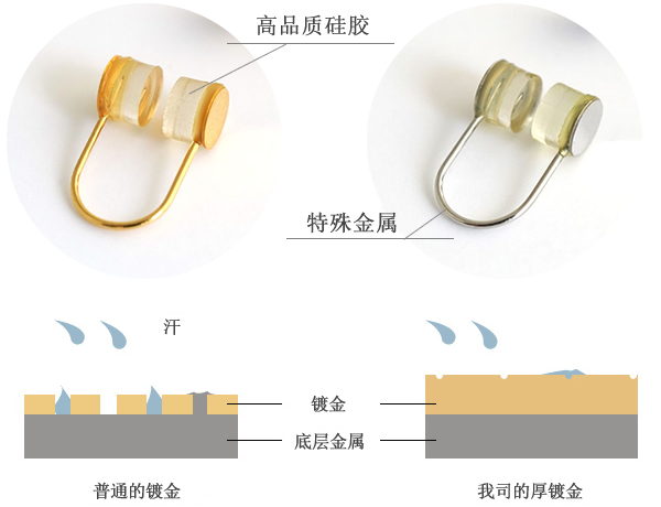 抗过敏对策