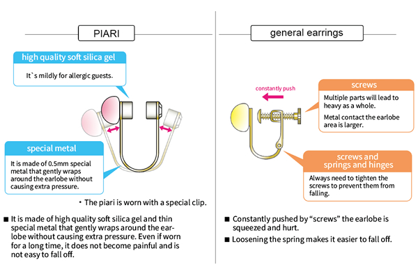 Difference from general earrings