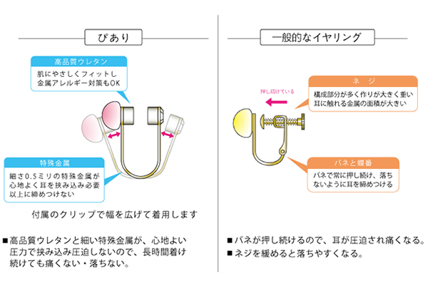 イヤリングとの違い